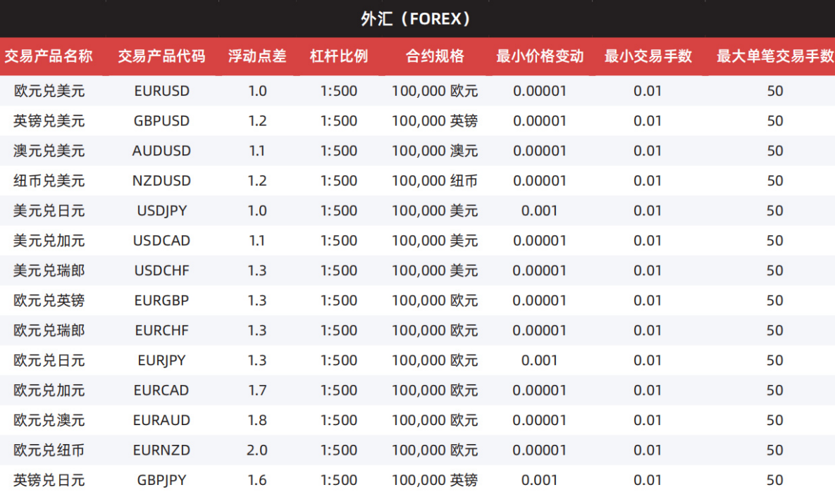 外汇交易避坑成本解析：点差、手续费与外汇返佣攻略