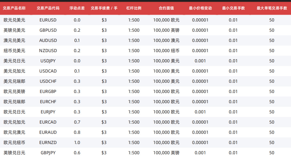 外汇交易避坑成本解析：点差、手续费与外汇返佣攻略