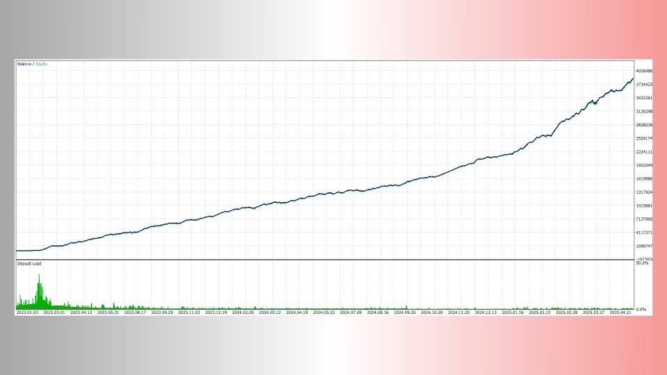 ScalpPrime EA，市场售价$499的EA回测测试